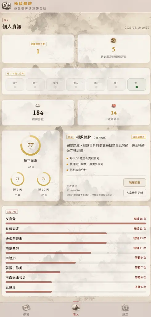 極致聽牌個人分析頁，顯示練習紀錄、正確率與弱點分析