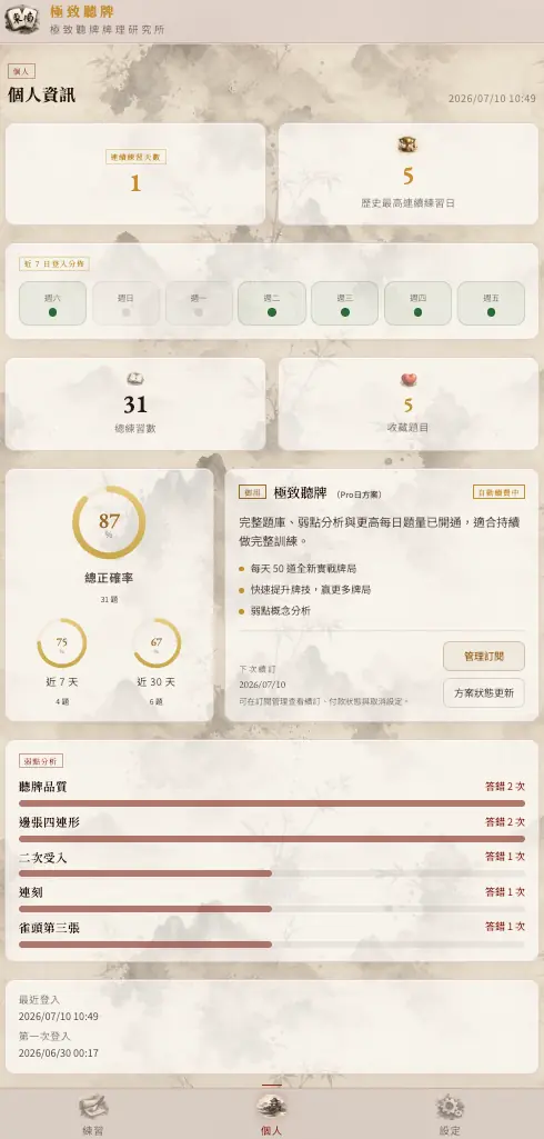 極致聽牌個人分析頁,顯示練習紀錄、正確率、方案與弱點分析